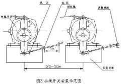 雙向拉繩開關(guān)RLS-S2，RLS-Z1廠家直供