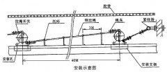 廠家批發(fā)緊急停機(jī)開(kāi)關(guān)HFKLT2-Y輸送機(jī)跑偏開(kāi)關(guān)