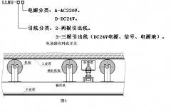 非接觸式煤流傳感器LLKG-2A 煤流開關料流信號檢測裝置