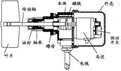 防粉塵RH30A220VAC阻旋料位開(kāi)關(guān)煤礦用料位開(kāi)關(guān)